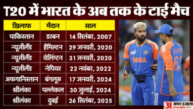 Team India: टी20 में भारत के सात टाई मैचों की कहानी, इनमें से छह जीते; कीवी और श्रीलंका को सबसे ज्यादा नुकसान