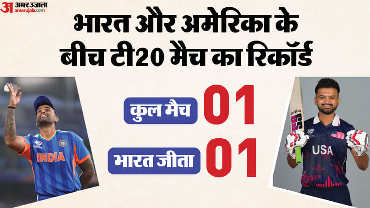 IND vs USA T20 Playing 11: तिलक की वापसी से सैमसन या ईशान, किसका कटेगा पत्ता? कैसी होगी संभावित प्लेइंग-11